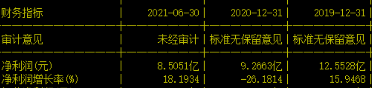 A股还有哪些老妖股趴在底部装乌龟