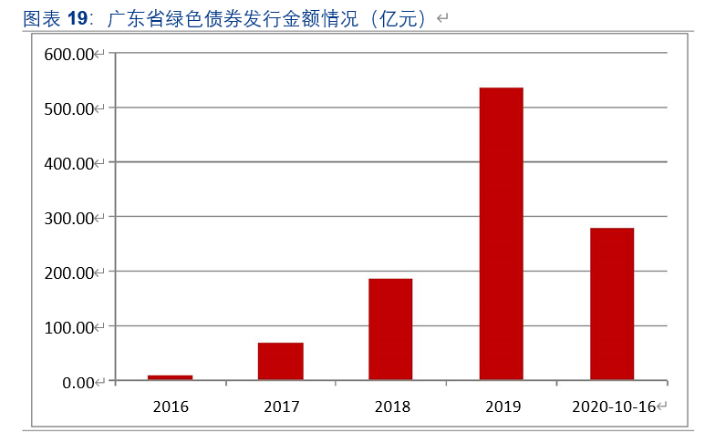 绿色金融专题报告：一文读懂绿色金融