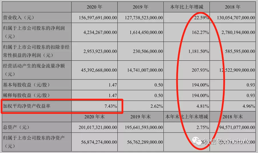 BYD: Highlights Of The 2020 Annual Report - INEWS