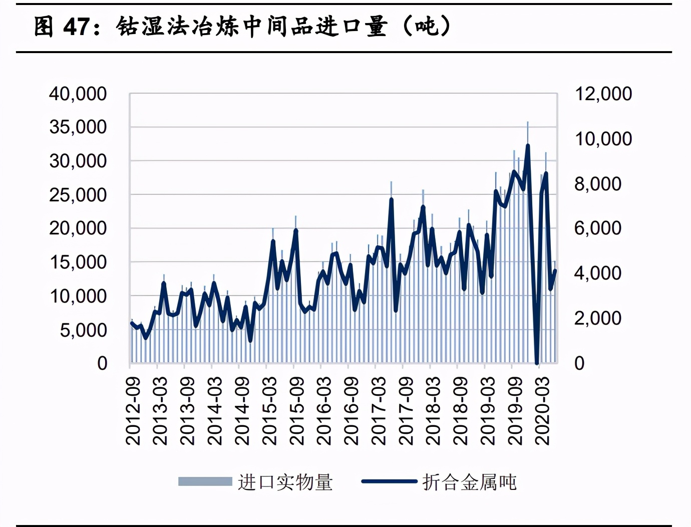 有色金屬10月投資策略：兩條主線，盈利復蘇+新能源汽車