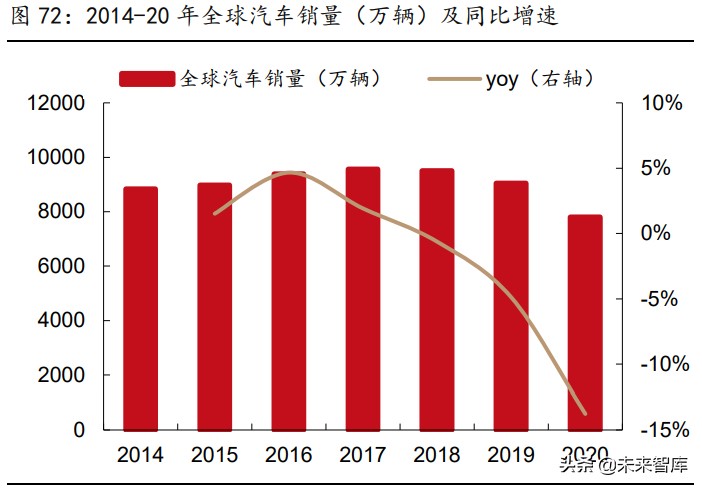 被动元件行业研究：高壁垒的优质赛道，具备长期高成长性机遇