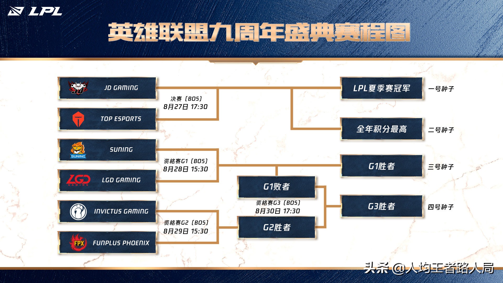 SN零封LGD，取得三号种子资格！各赛区S10资格队伍一览