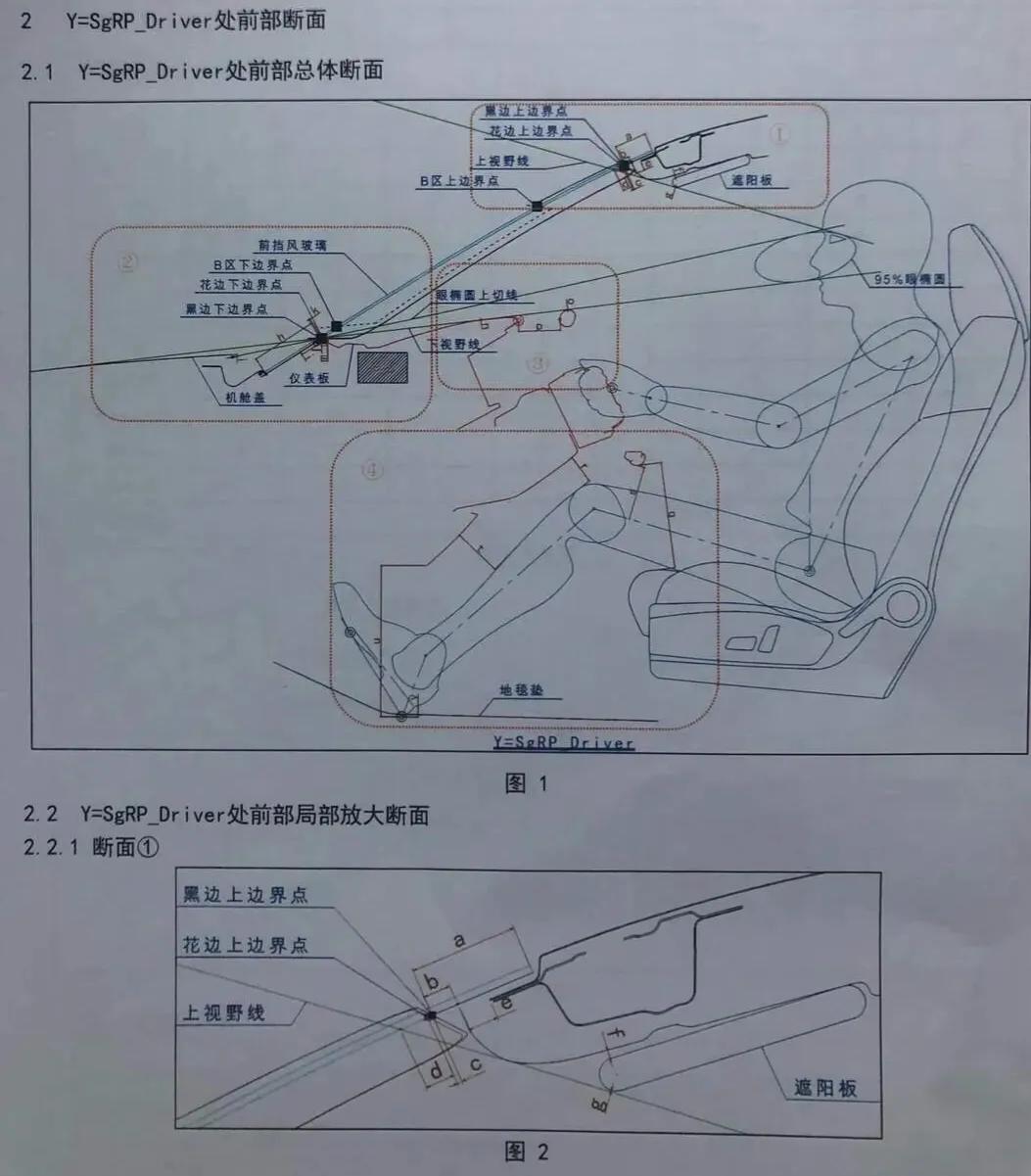 总布置重要控制断面 资讯咖
