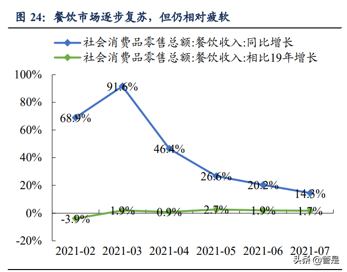 海天味业专题报告：深耕核心品类，同心多元化扩张