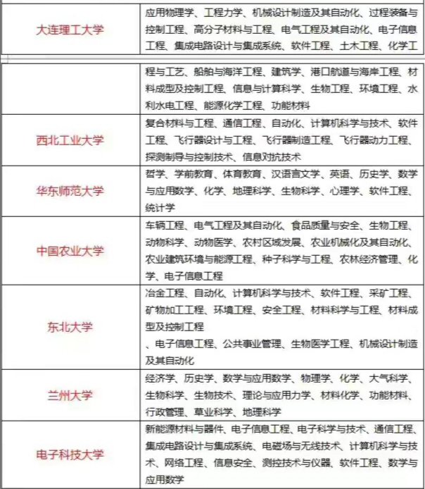 2021年985大学新排名颠覆认知！老师：可参考这两点