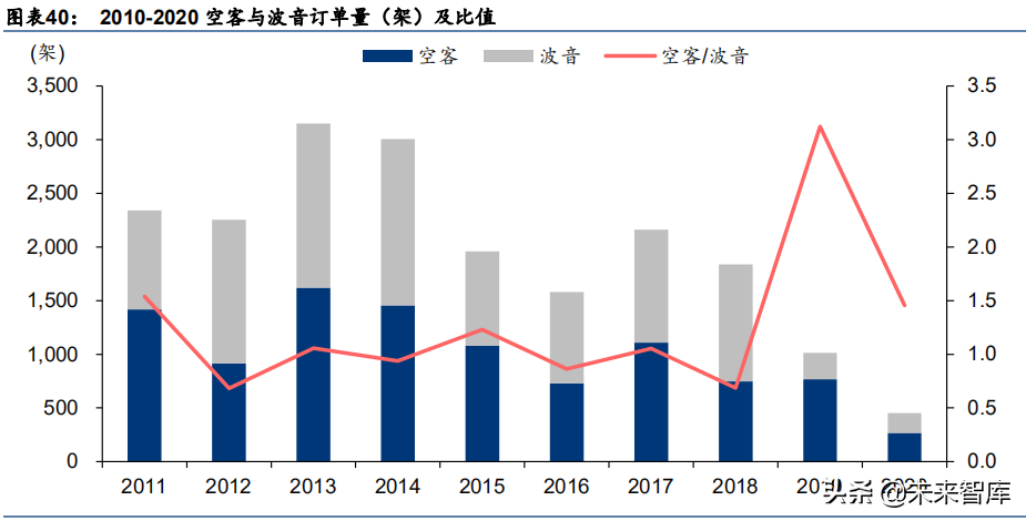 军工行业深度研究报告：大国复苏，军工崛起
