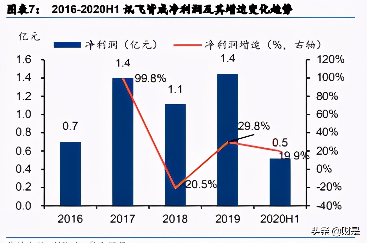 科大讯飞专题研究报告：智慧教育业务迈入高速成长期