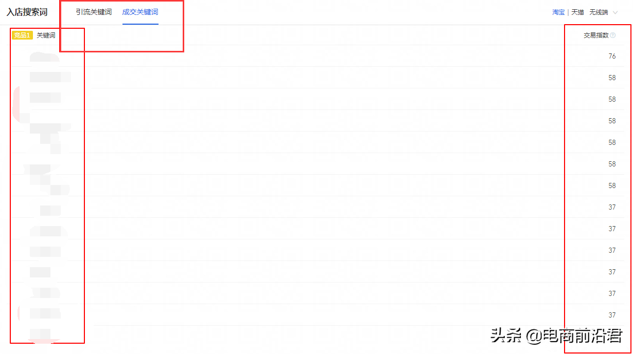 2021年淘宝店铺规划布局，优化调整推广节奏以及具体操作细节