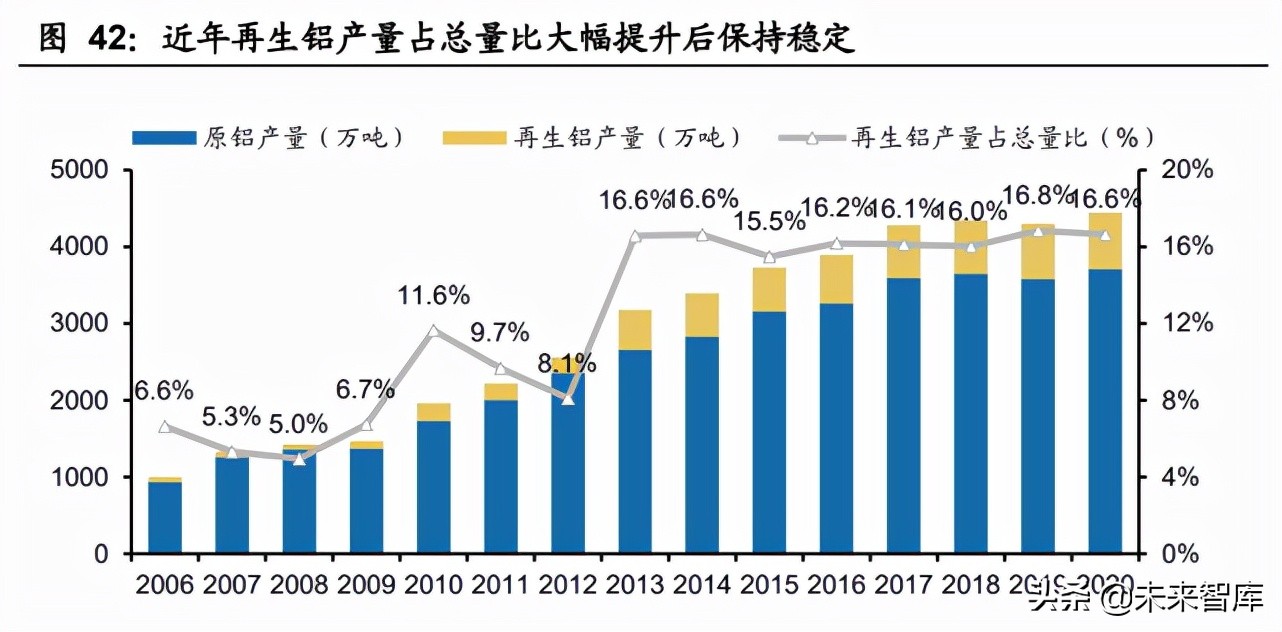 再生资源产业研究：碳中和加速需求，渠道及技术壁垒为制胜关键