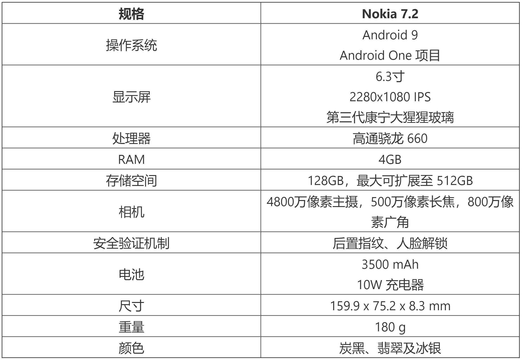 Nokia7.2测评：屏幕出色续航持久 但是性能和相机让人抗拒