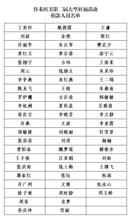 ����������ů�˼�"�Ѻ�ҽ��-������ѧ "��������