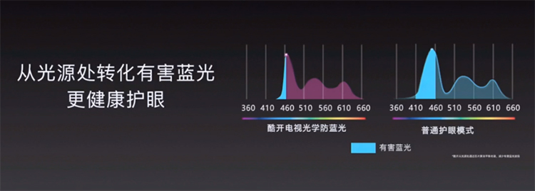 酷开举行2020秋季发布会 发布酷开P70 75英寸智慧剧幕