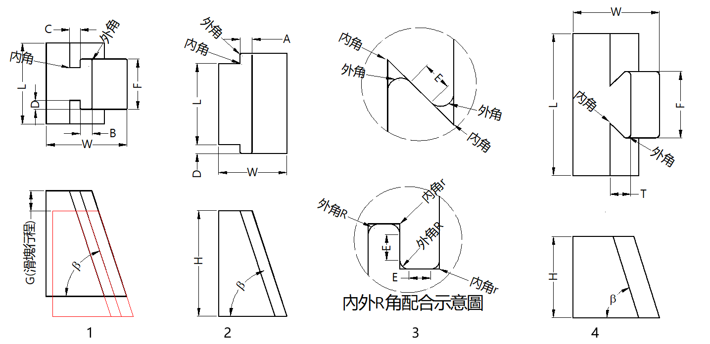 五金模具设计：通用滑块结构形式！模具滑块的设计标准！值得收藏
