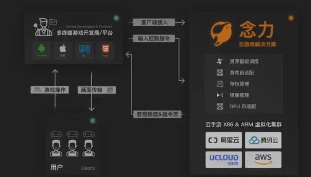 网易腾讯发布百余款新游戏,初色动画等获投资|三文娱周刊第176期
