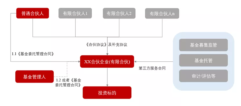 别再被忽悠!一文看懂什么是私募基金
