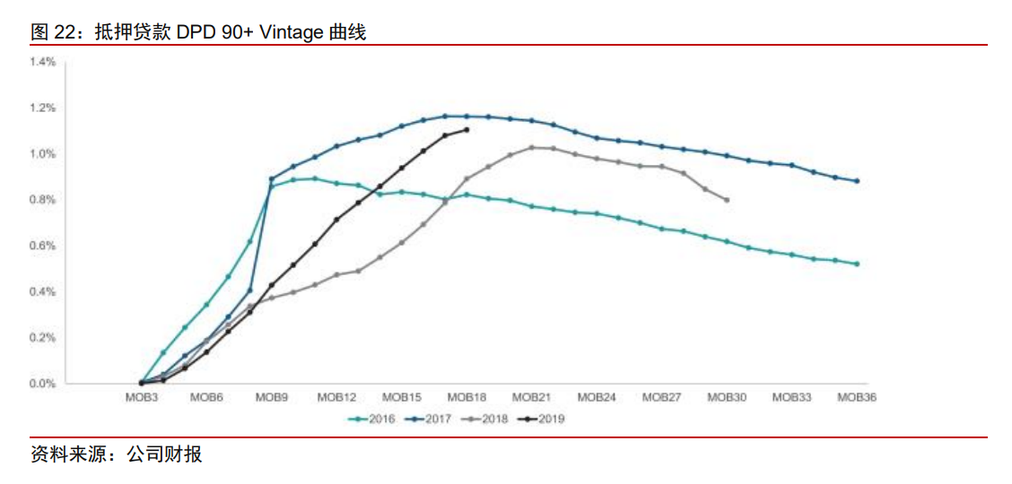 陆金所投资价值分析报告：核心价值是平安普惠，受益供给侧改革