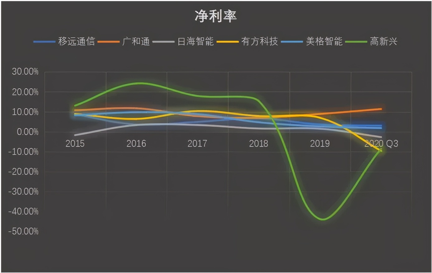 物联网泪崩2021：A股终于捱来“鸿蒙元年”