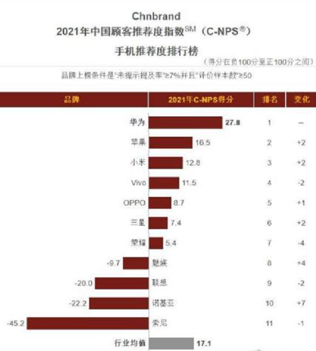 10万项专利！国产手机巨头开收5G专利费，苹果、三星都得交税