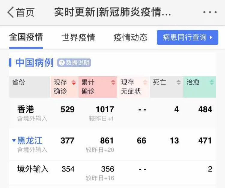 瞒报“毒王”又出现，1传10引爆本土新增，多省疫情反扑！