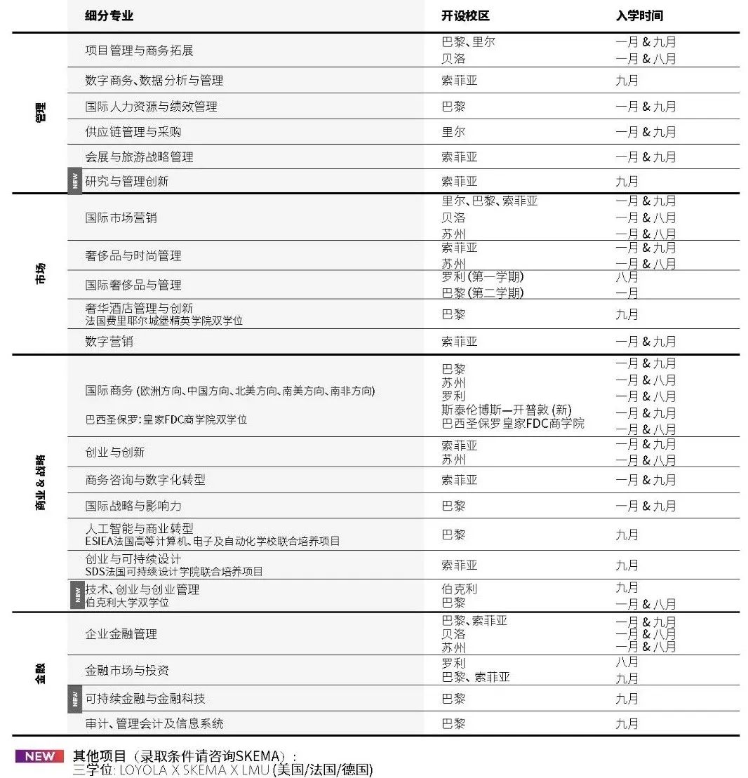 SKEMA商学院奖学金计划 | 额度升级，给优秀的你