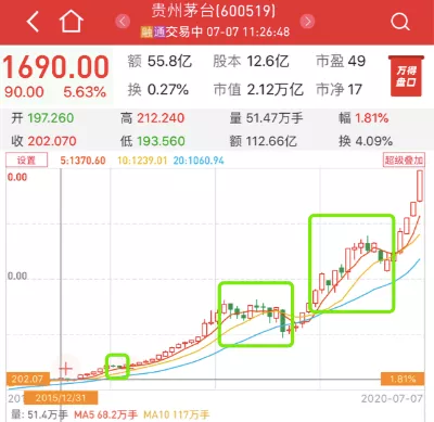 中国楼市是中国经济最大底盘！弃房炒股，99%赔