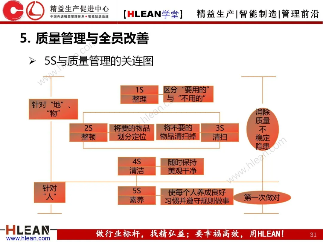 「精益学堂」如何做好质量管理