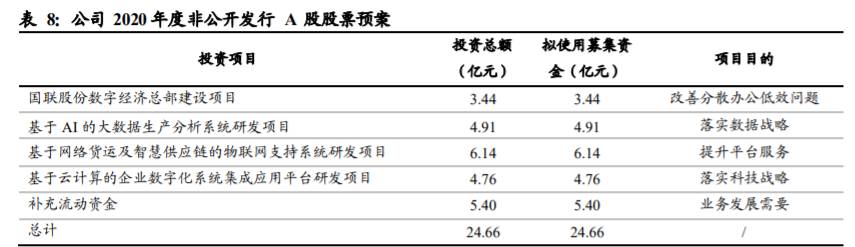 国联股份深度解析：平台、科技、数据打通工业互联网