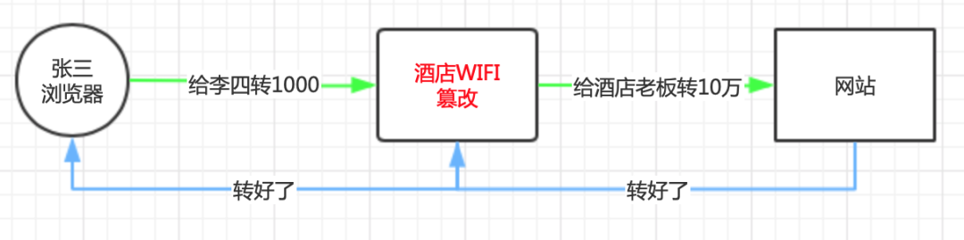 在酒店看小电影，被勒索1720元，懂点HTTPS真的很有必要