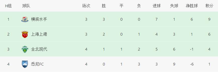7-5！中超豪门仍不惧日本球队，亚冠净胜2球可登顶，央视直播