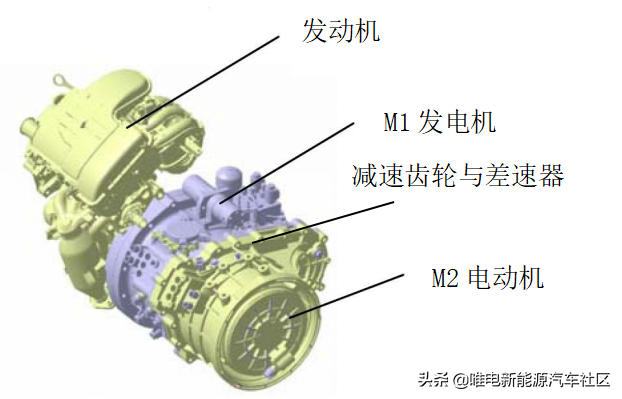 10000字深度详解：一文看懂比亚迪超级混动DM-i省油秘密
