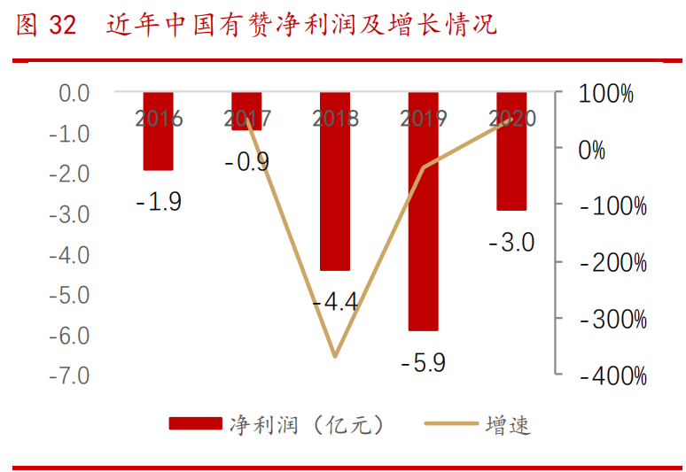 计算机行业投资策略报告：挖掘最具成长性的港股SaaS赛道