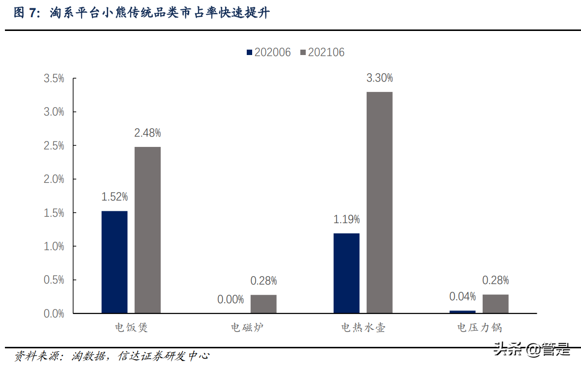 小熊电器公司深度报告：新起点，再出发