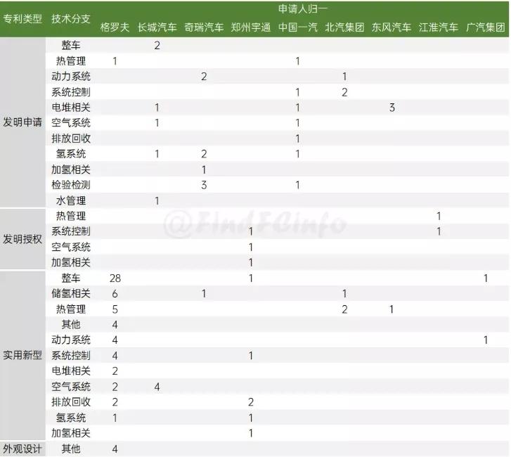 10月燃料电池领域专利数排名出炉！格罗夫63件傲视群雄
