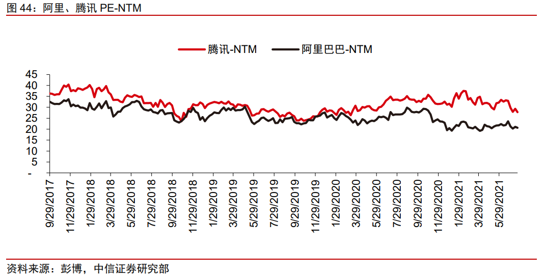 科技行业前瞻研究：如何看待政策变化下的中概互联网板块？