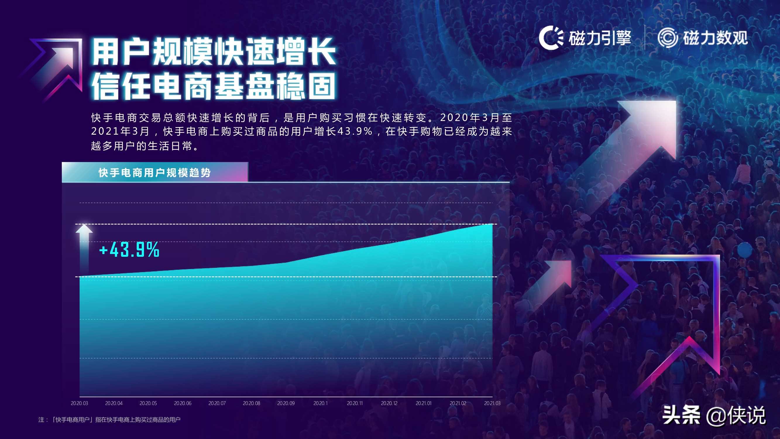 2021快手电商数据报告发布（磁力数观）