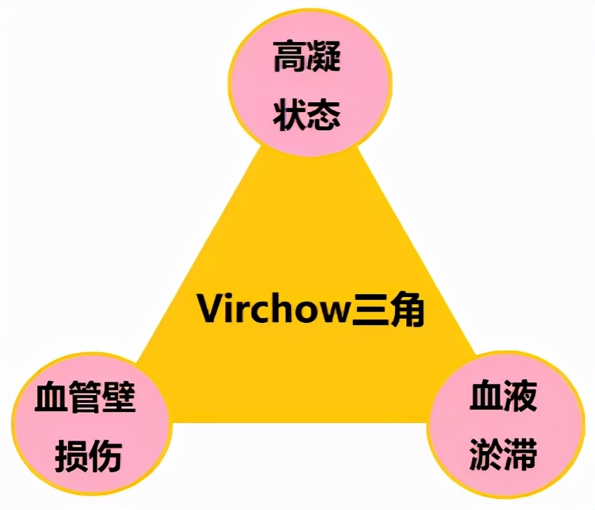 擅自服药 半夜下肢浮肿疼痛 胸痛气促 与肺栓塞有什么联系吗 资讯咖