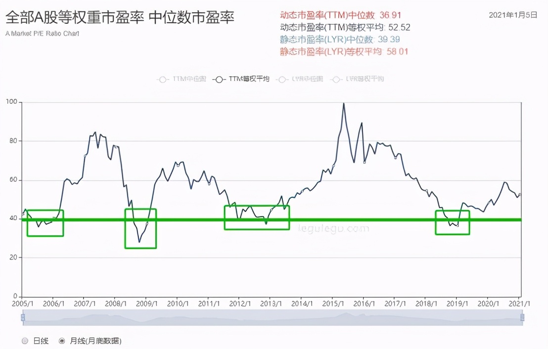 别骗自己了，一半以上的基民其实根本没看懂“估值”...
