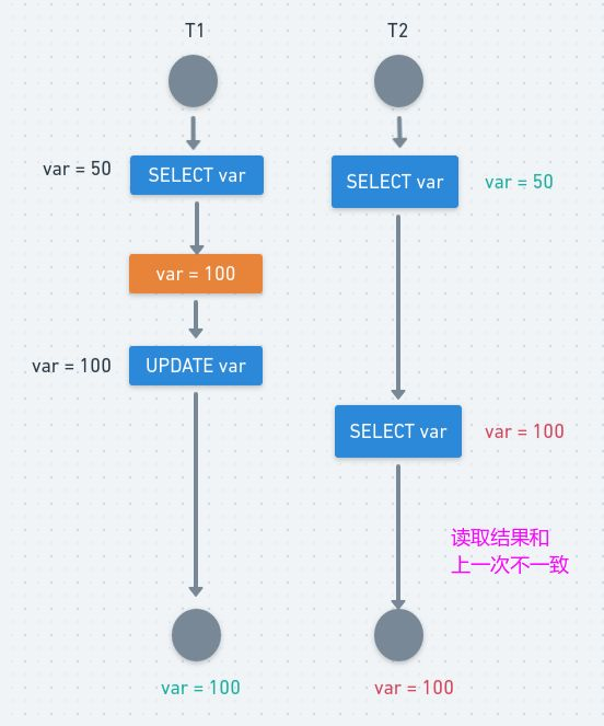 面试官问你：MySQL事务和隔离级别，你该如何回答