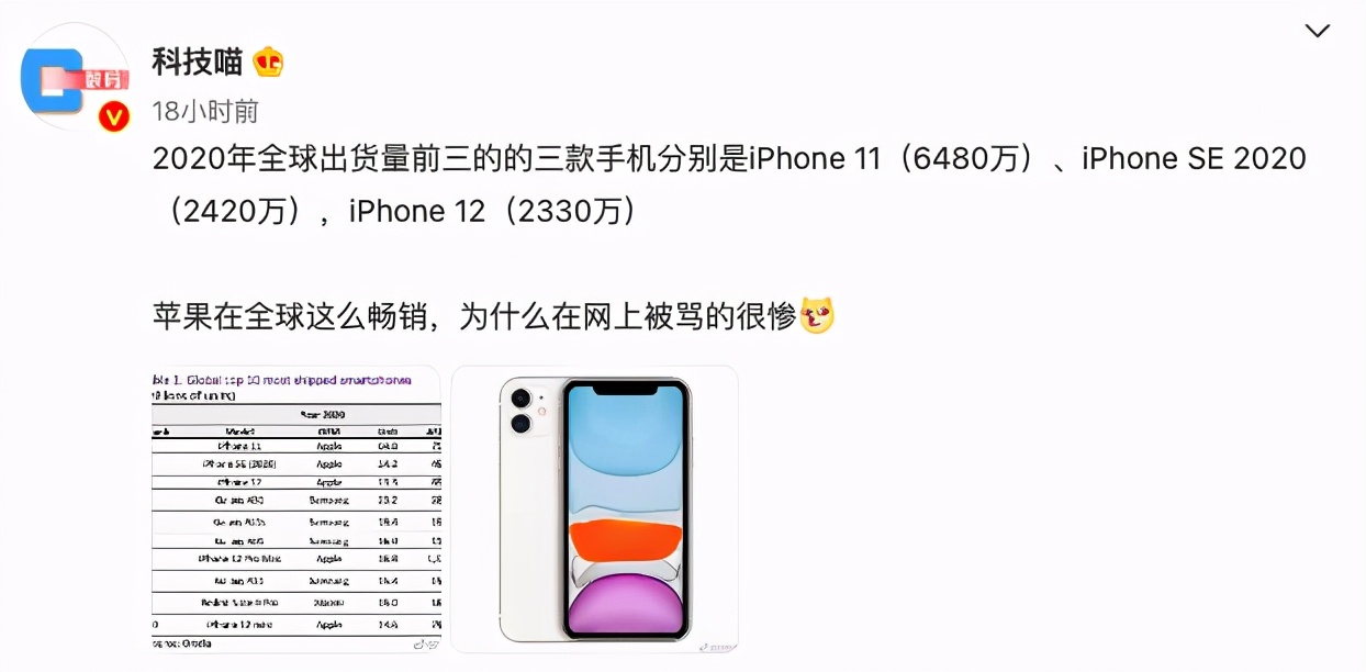 超薄手机排行榜2020_数据2020全年中国市场手机销量排行榜