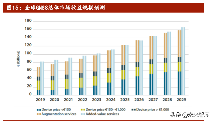 北斗星通投资价值分析：轻装上阵