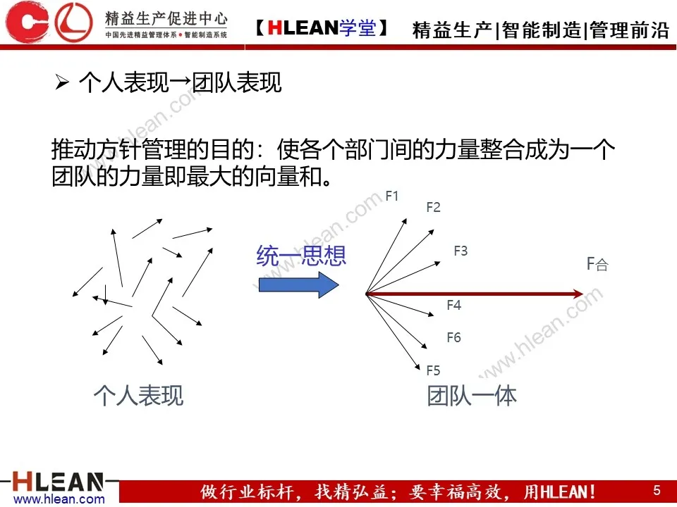 「原创PPT」简单高效的管理工具—方针管理