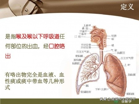 生命健康之咯血