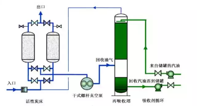 值得收藏，各行业废气处理工艺流程图，共60种，肯定有你不知道的