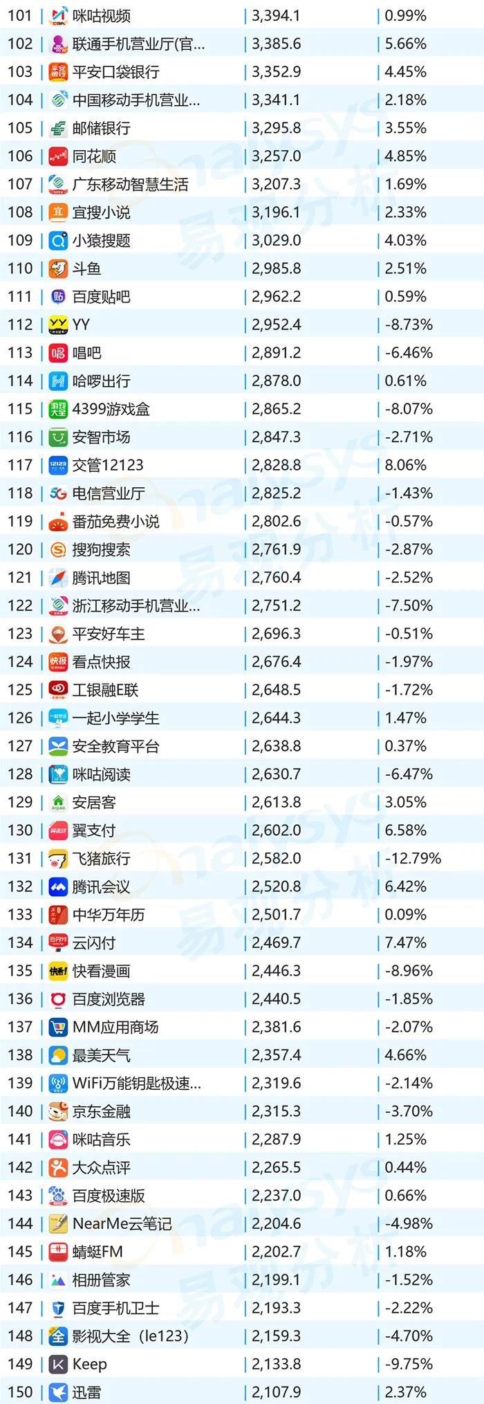 2020年11月APPtop1000用户洞察｜移动购物猛增