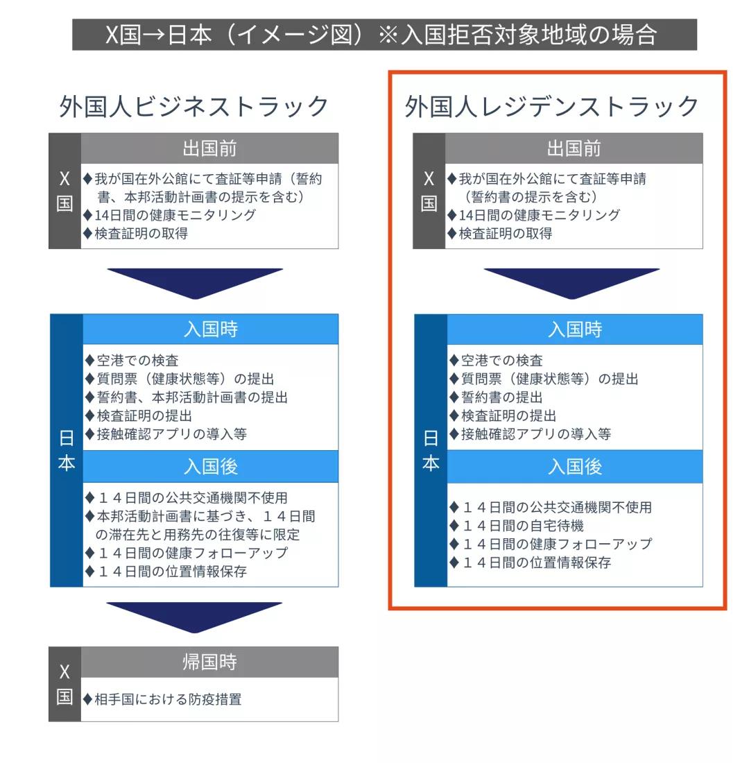 这份新生入境日本指南请收好 教育 蛋蛋赞