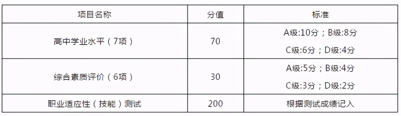 西安翻译学院学费多少?2021年的谁知道(图2)