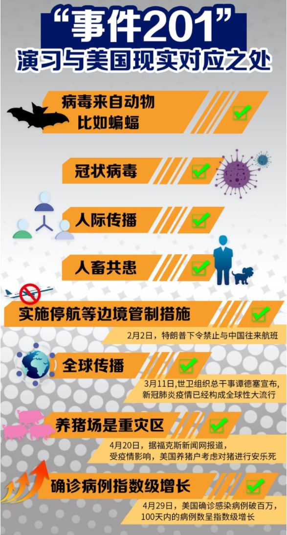 零号病人已找到？到武汉的美选手嫌疑重大，白