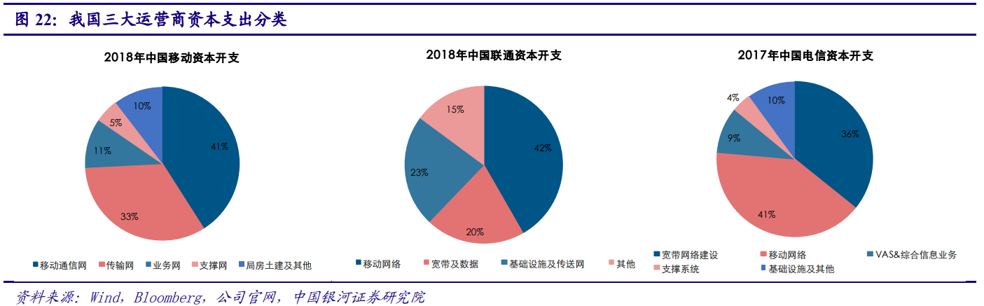 5G产业投资三部曲(上)：通信是国民经济基础行业