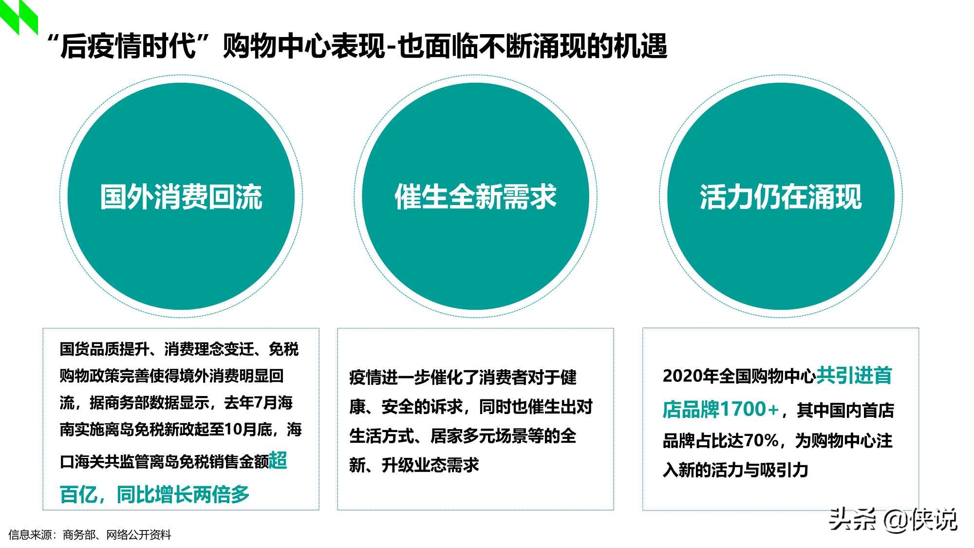 2020-2021年中国购物中心消费者洞察报告