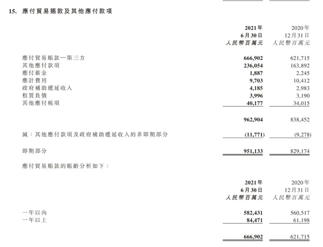 恒大年内还有2400亿债务到期,下游供应商何时才能拿回钱?